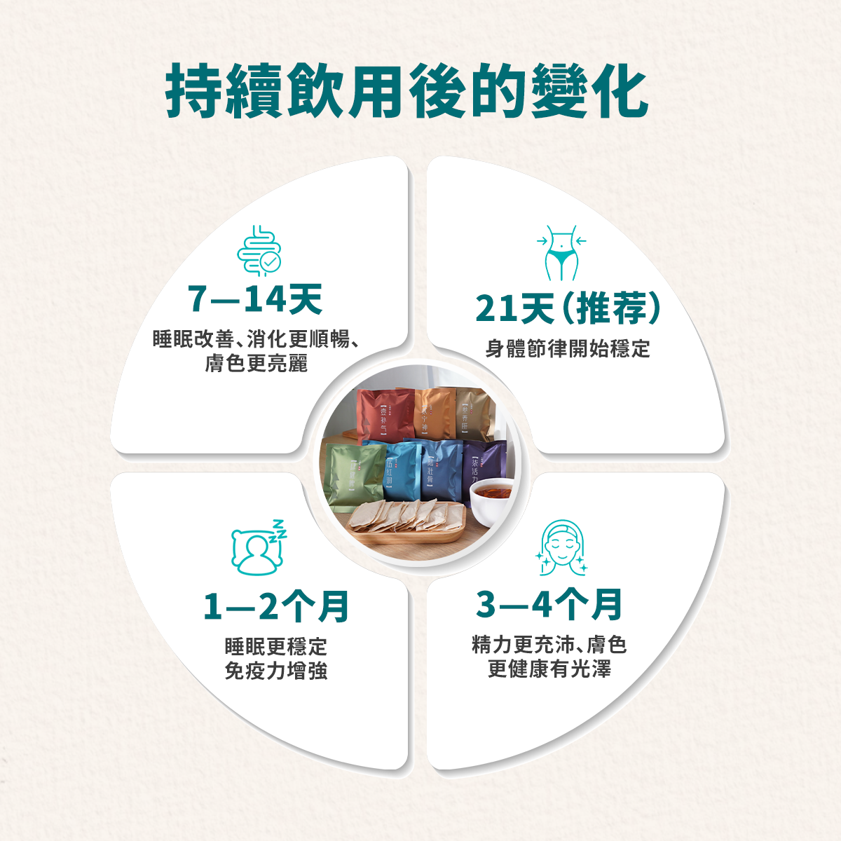 七喝湯